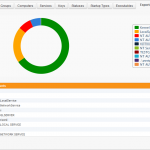 All user accounts used by services