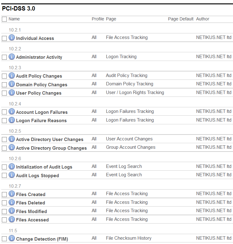 PCI Compliance Reports