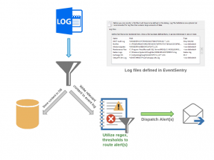 Log File Flow
