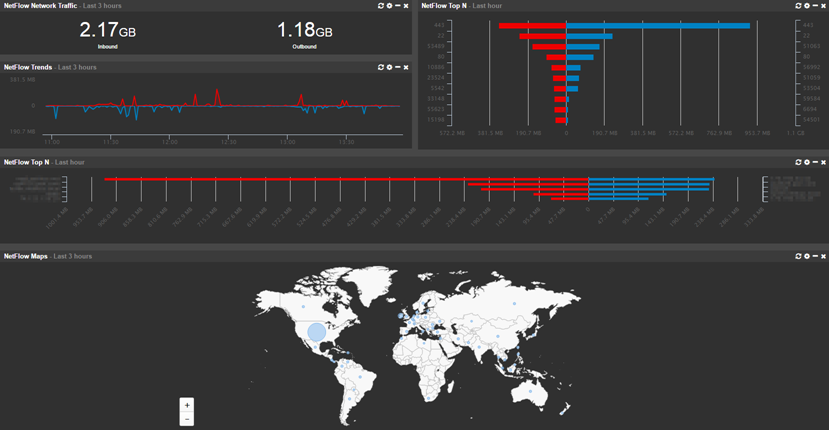 NetFlow Dashboard