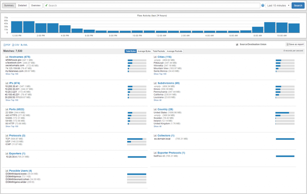 NetFlow Summary