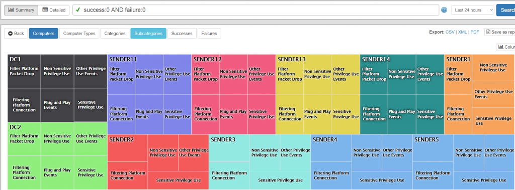 Hosts with disabled audit subcategories