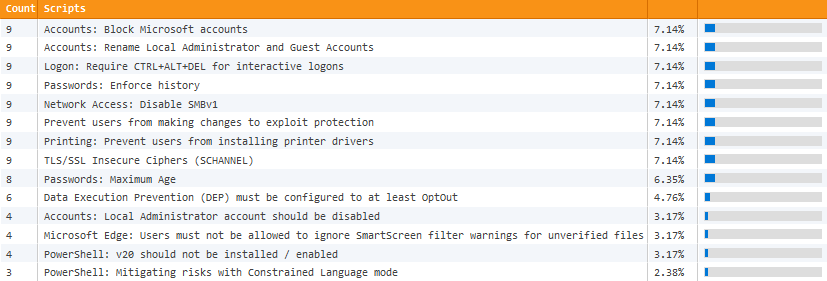 Firefox Privacy and Security: Settings and Must Have Extensions (2018)