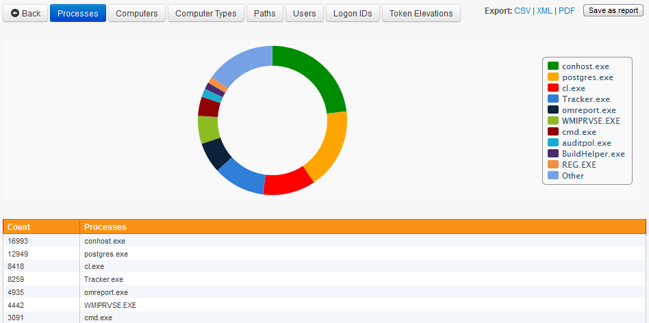 compliance_processes_process