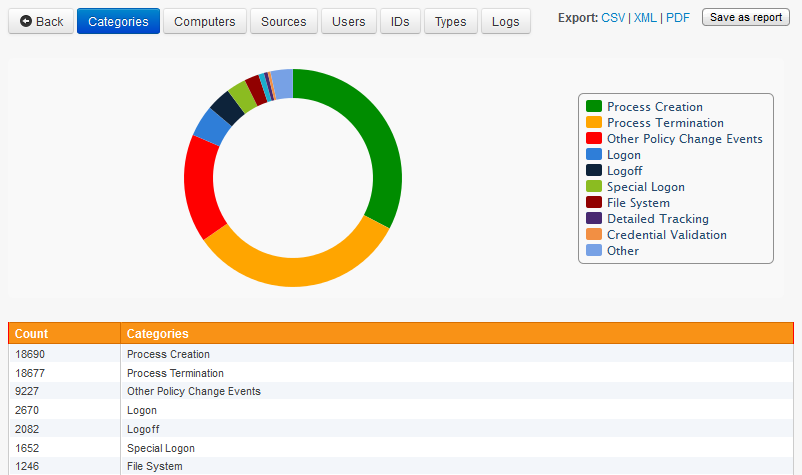 eventlog_categories