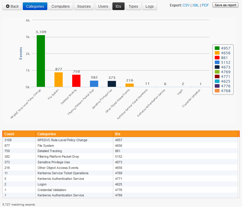 eventlog_categories_eventids