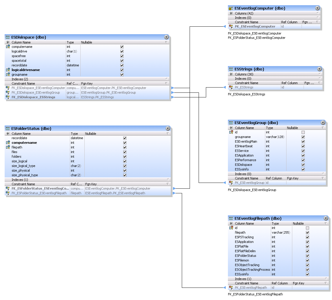 ESDiskspace_ESFolderStatus