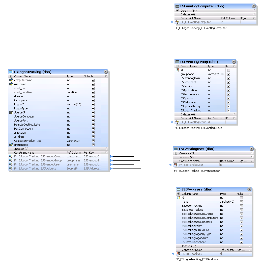 ESLogonTracking