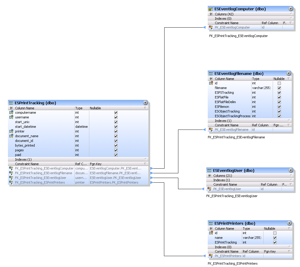 ESPrintTracking