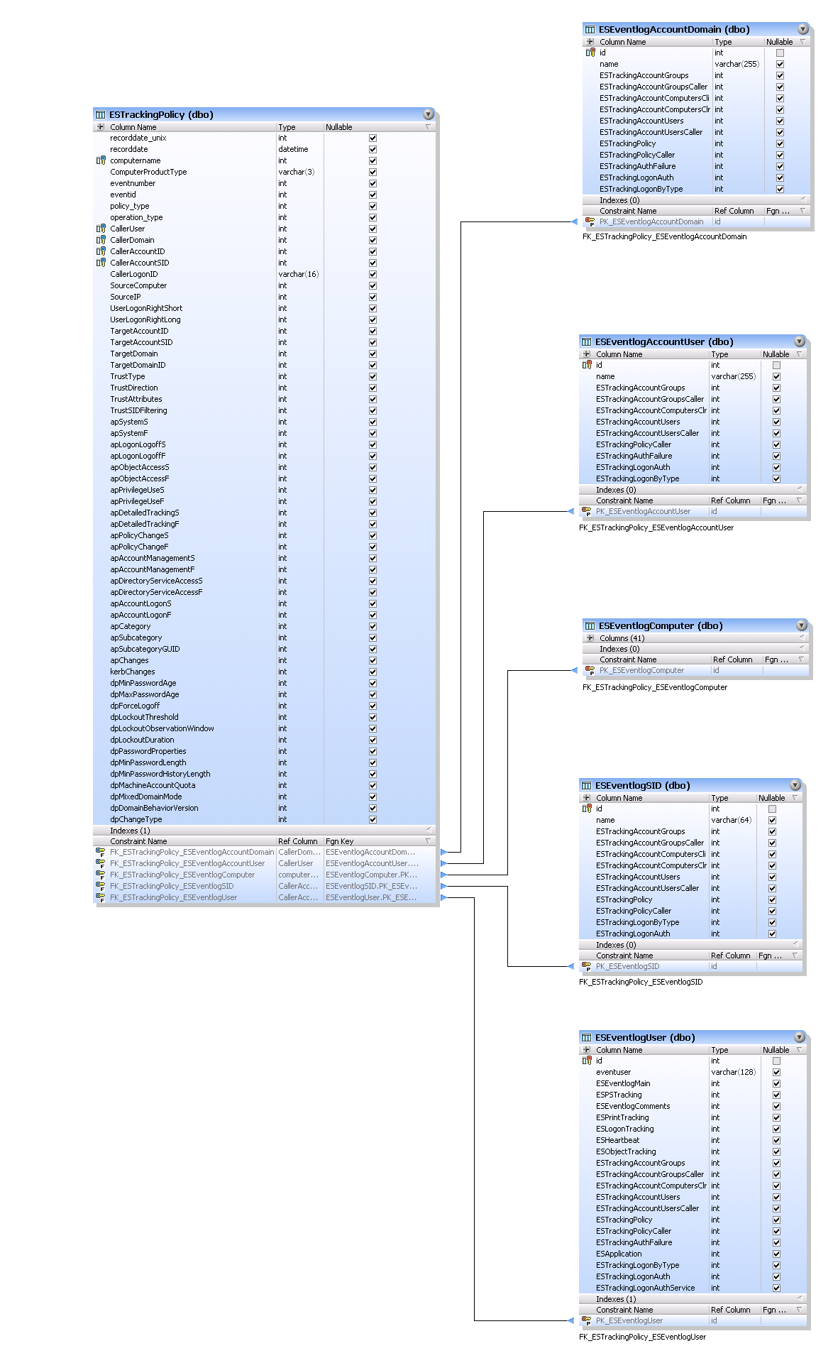 ESTrackingPolicy