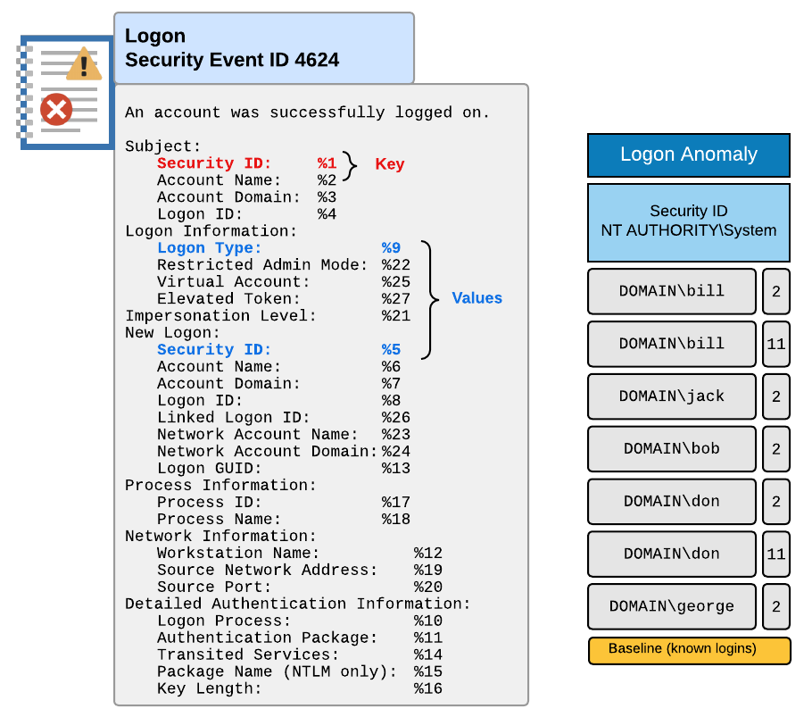 filters_anomaly_logon_2