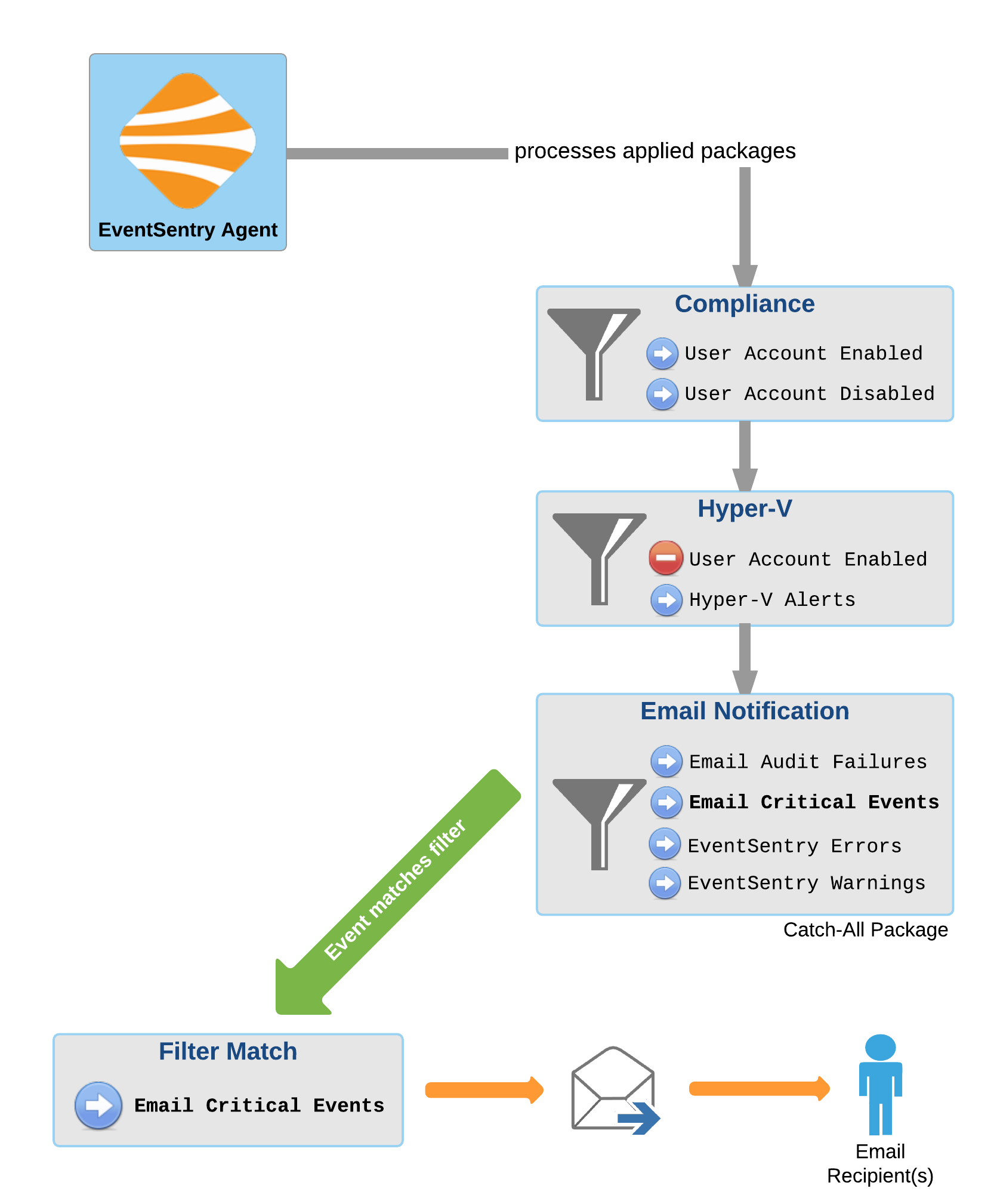 Visio_Configuration_2