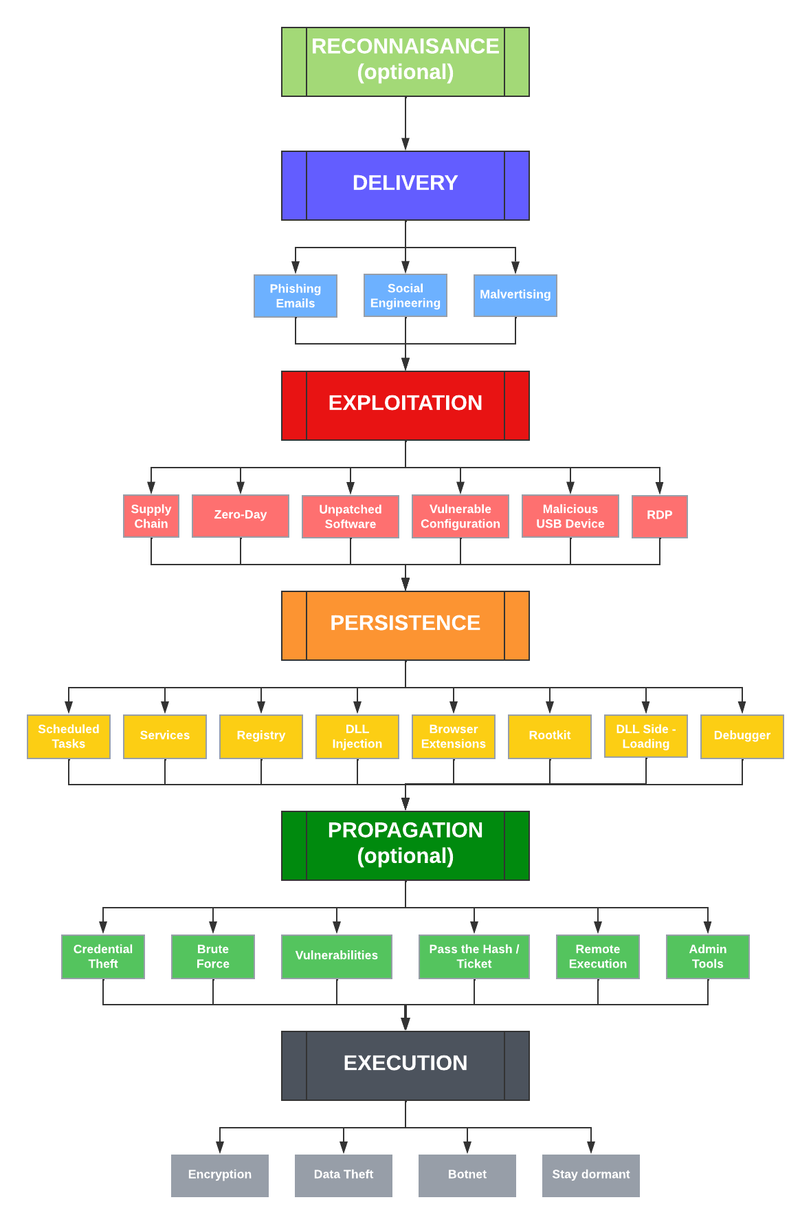 Blog Illustrations - Malware