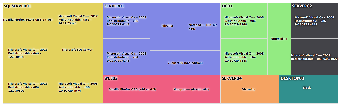 Event Log Summary