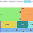 NetFlow Ports Treemap